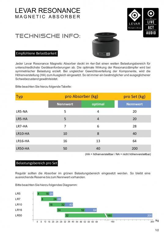 Levar Resonance LR5 - NA 4 - 16 kg 4er Set Magnet Absorber