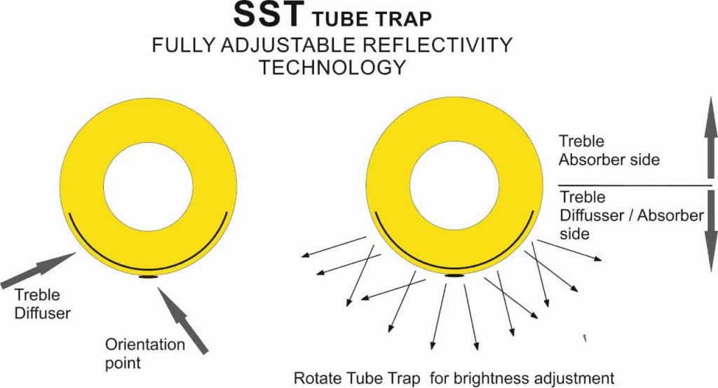 Tube Bass Trap