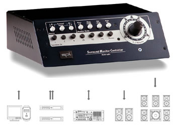 SPL Surround Monitor Controller- Puritistischer analoger Mehrkanalcontroller 