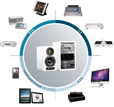 active sounds better - ADAM Audio Aktivlautsprecher aus Berlin Adam Audio ARTist 5 Verbindungsmöglichkeiten