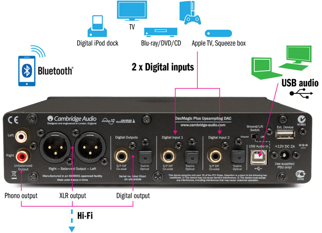 DacMagic Plus von Cambridge Audio Rückseite des DacMagic Plus