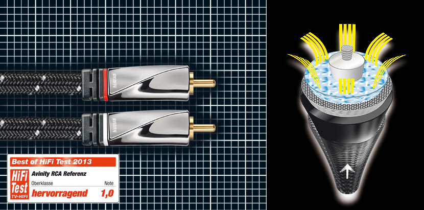 AVINITY  unser neuer Kabellieferant Avinity Cinch Stereo