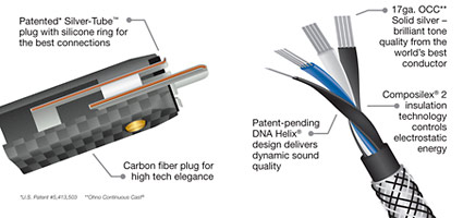 Platinum  Eclipse 7 von Wireworld Kabelaufbau Platinum Eclipse 7