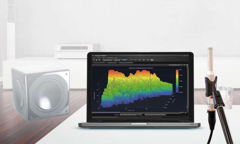Professionelle Akustikmessung vor Ort 