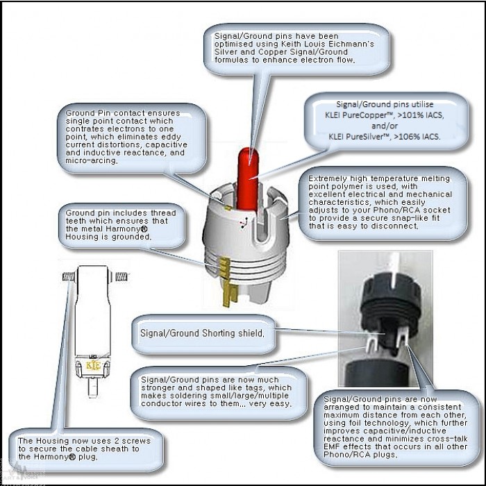 Die besten.... Die besten Cinchstecker ?