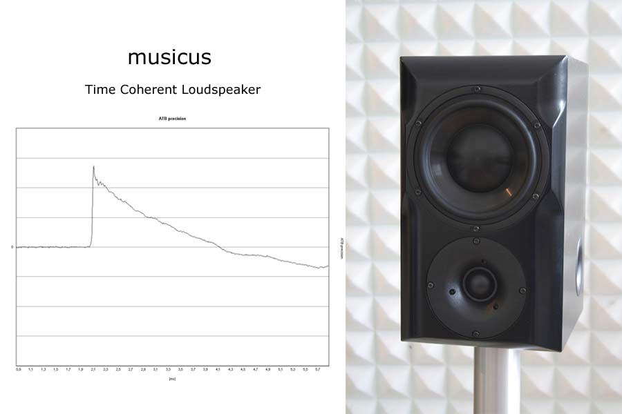 WANTED: Lautsprecher, die richtig wandeln können. musicus