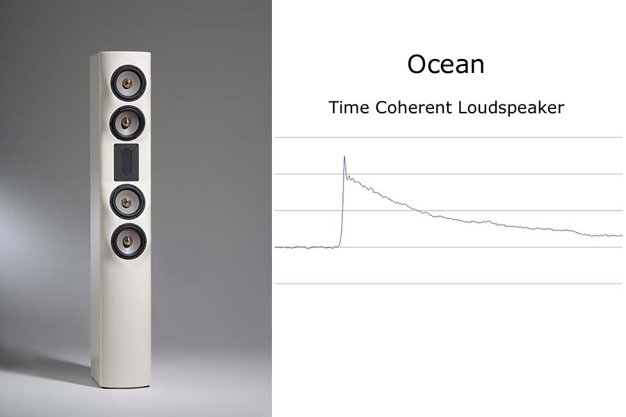 WANTED: Lautsprecher, die richtig wandeln können.