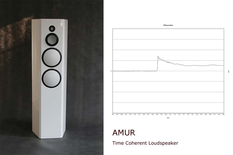 WANTED: Lautsprecher, die richtig wandeln können. Time Coherent Loudspeaker
