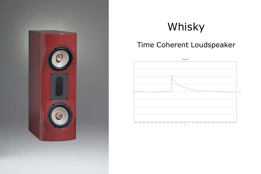 WANTED: Lautsprecher, die richtig wandeln können. Time Coherent Loudspeaker