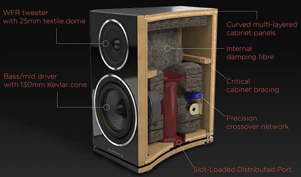 Die Lautsprecher der Wharfedale Diamond Serie waren schon immer der beste Einstieg in die Hifiwelt Wharfedale Hannover