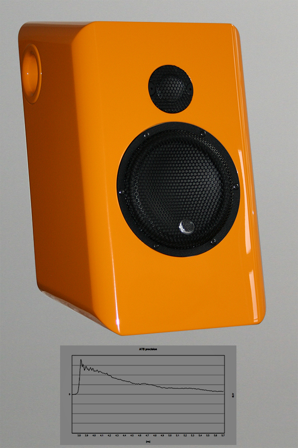 WANTED: Lautsprecher, die richtig wandeln können.