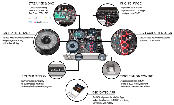 Für den neuen Gold Note IS-1000 passt das Wort 