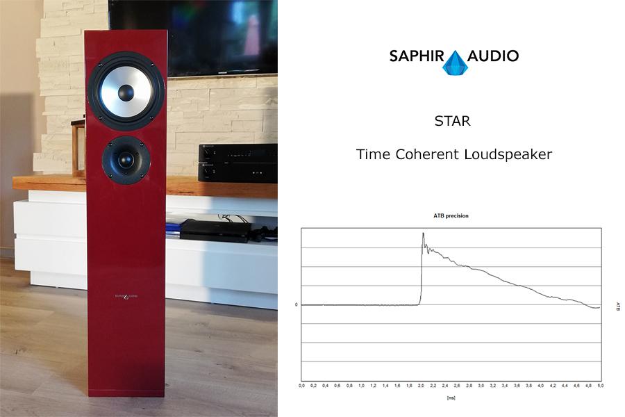 Das Schallwandler-Wunder - Saphir Audio STAR 