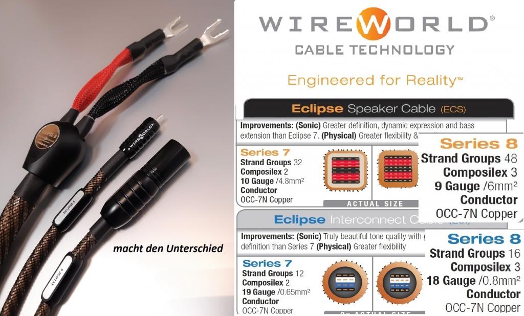 WireWorld Eclipse Serie 8 – Lautsprecherkabel und Interconnect Wireworld Kabel Interconnect Lautsprecherkabel NF-Kabell Lautsprecher HIFI Audio  