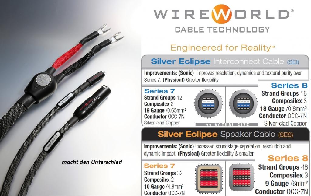 WireWorld Silver Eclipse Serie 8 – Lautsprecherkabel und Interconnect Wireworld Kabel Interconnect Lautsprecherkabel Serie 8 Hifi Audio HighEnd Klang 