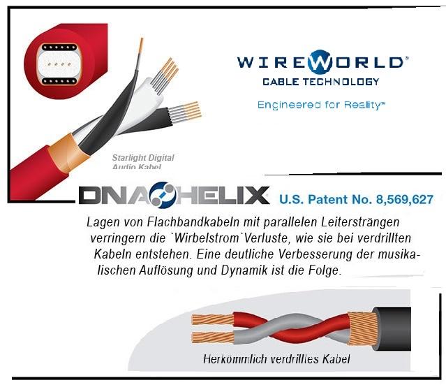 WireWorld - DNA-Helix-Struktur - Patentiert und einzigartig!  (Serie 8)  WireWorld_Kabel_Audio_Hifi_Interconnect_Lautsprecherkabel_Phonar_Verstärker_Klang