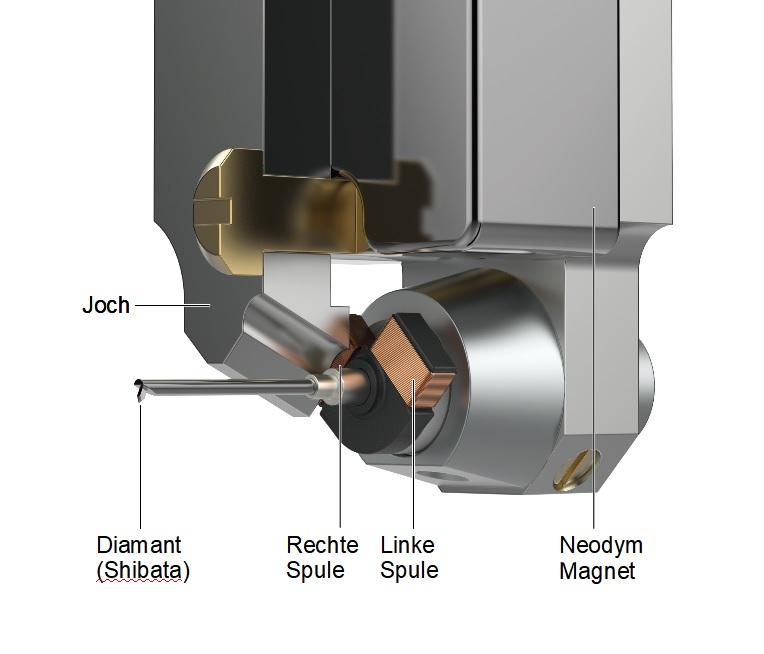 AudioTechnica ART9XA mit nicht-magnetischem Spulenkern