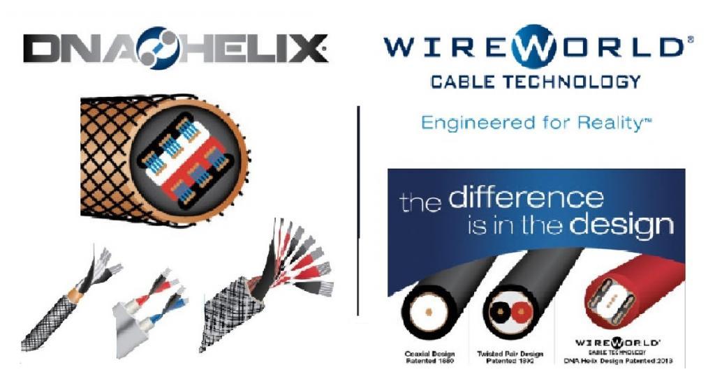WireWorld ist Einzigartig! Mit patentierter DNA-Helix Leiteranordnung - Für Musik näher am Original  WireWorld_Kabel_Hifi_Audio_DNA_Helix_Lautsprecherkabel_Interconnect_Bluetooth_OFC_OCC_Silberkabel