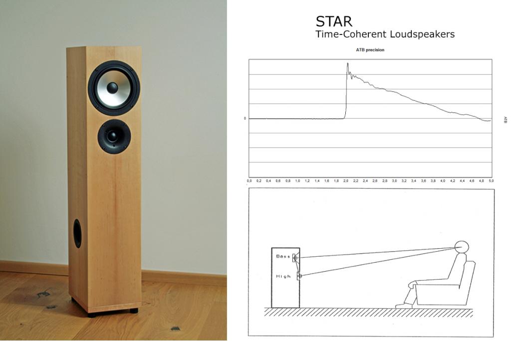 STAR _ Time-Coherent Loudspeakers