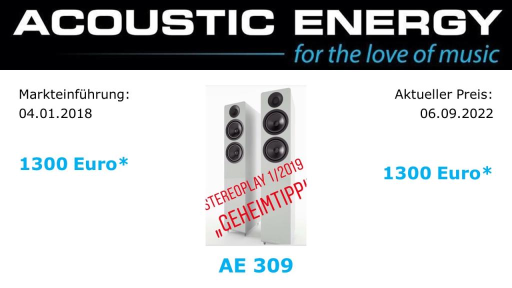 Preisstabilität bei ACOUSTIC ENERGY.  Immer noch keine Preiserhöhung.... bei Acoustic Energy Lautsprecher AE 309