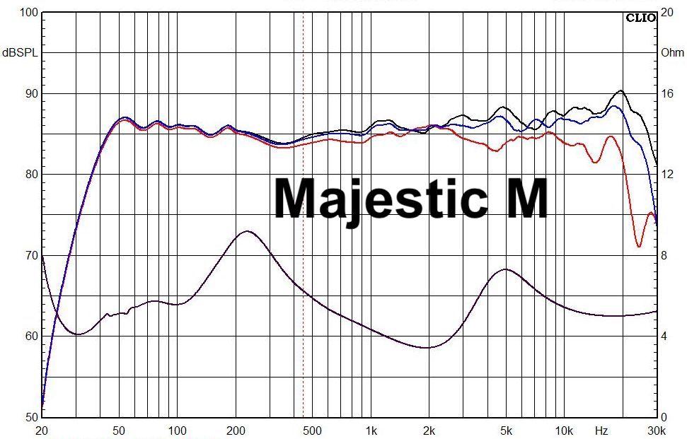 Mess-Diagramm Majestic Modell M Mess-Diagram Majestic Modell M