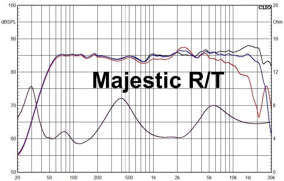 Mess-Diagramm Majestic Modell R/T Mess-Diagramm Majestic Modell R/T