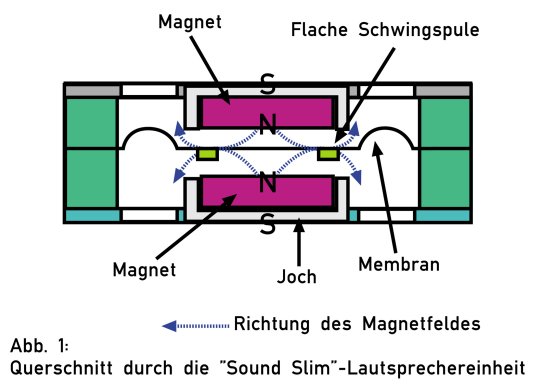Ultraschmales Lautsprechersystem "Sound Slim"