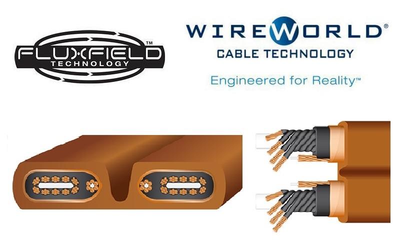 WireWorld Serie 10 - Die einzigen StromKabel mit Fluxfield-Technologie - Für sauberen Strom! WireWorld_Kabel_Bluetooth_Strom_Stromkabel_HighEnd_Lautsprecherkabel_Interconnect_Reference_Babe