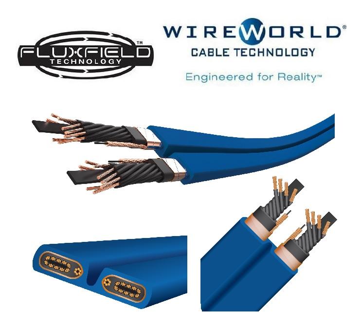 WireWorld - Stromkabel: Die einzigen mit Fluxfield-Technologie - Für sauberen Strom!