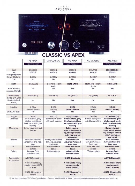 APEX Serie von Advance Paris AP  Classic / Apex