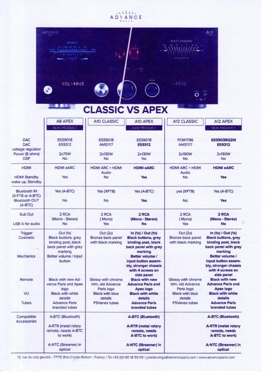 APEX: Neue Serie von Advance Paris Classic vs Apex