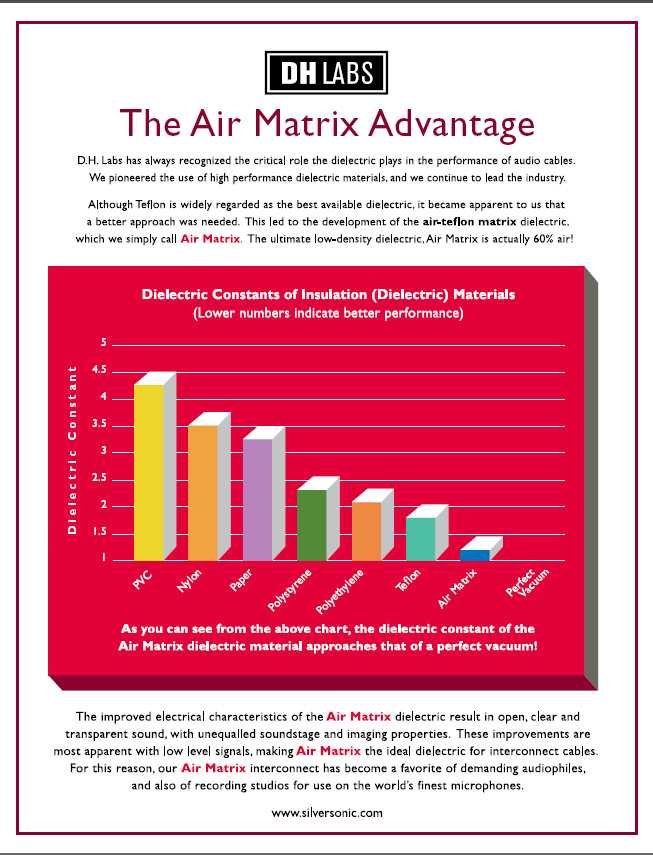 Air Matrix von DH-Labs 1m. ab 249,- €