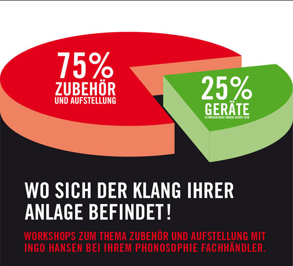 PHONOSOPHIE NETZ-ZULEITUNGSKABEL & SICHERUNGEN: hier beginnt der Klang!